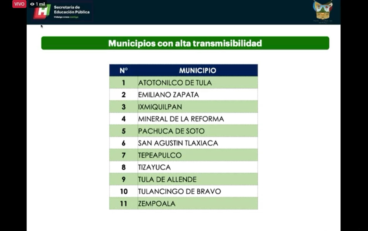 !1 municipios de Hidalgo con alta incidencia covid19 culminarán ciclo escolar a distancia