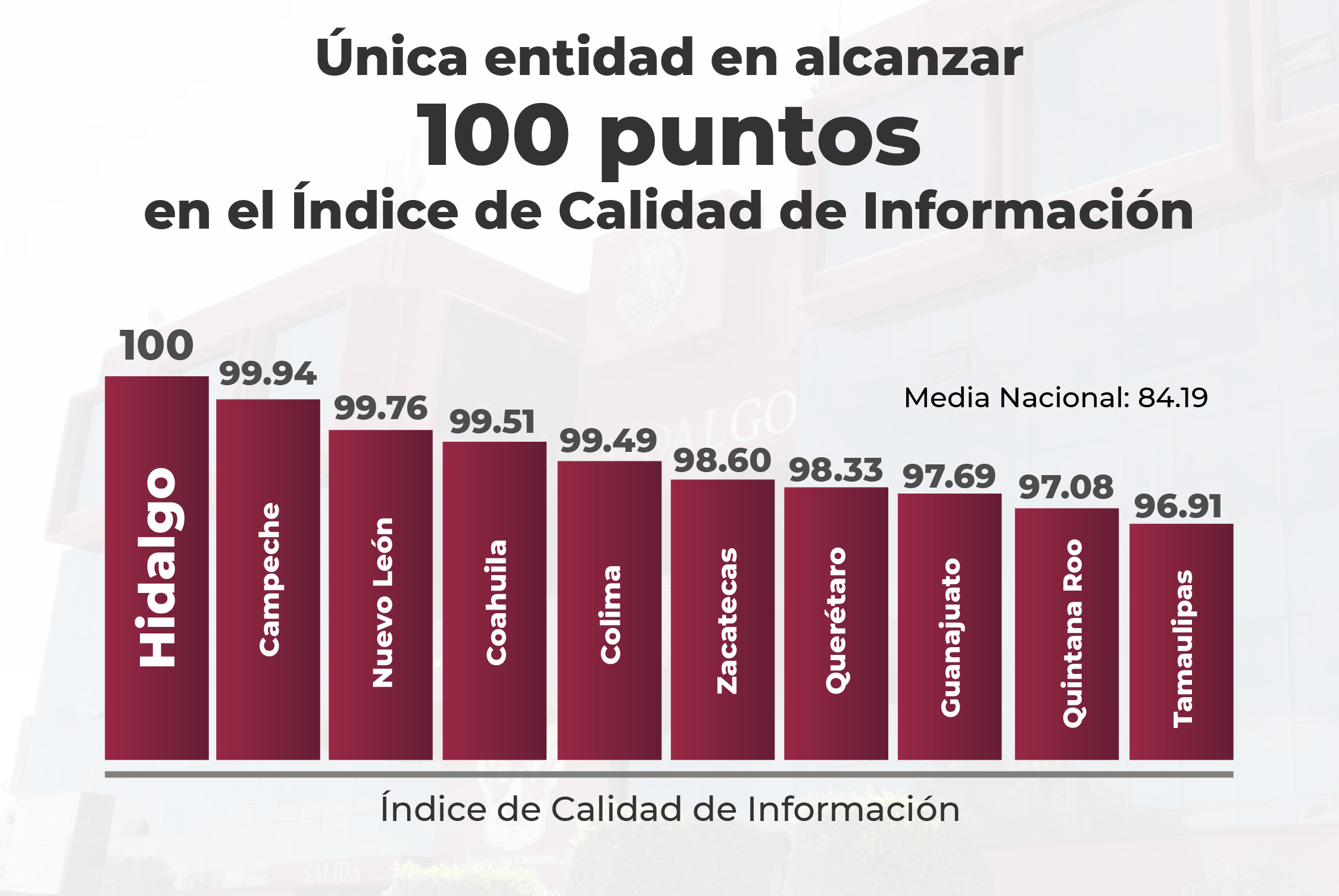 Hidalgo, referente nacional en transparencia con Julio Menchaca