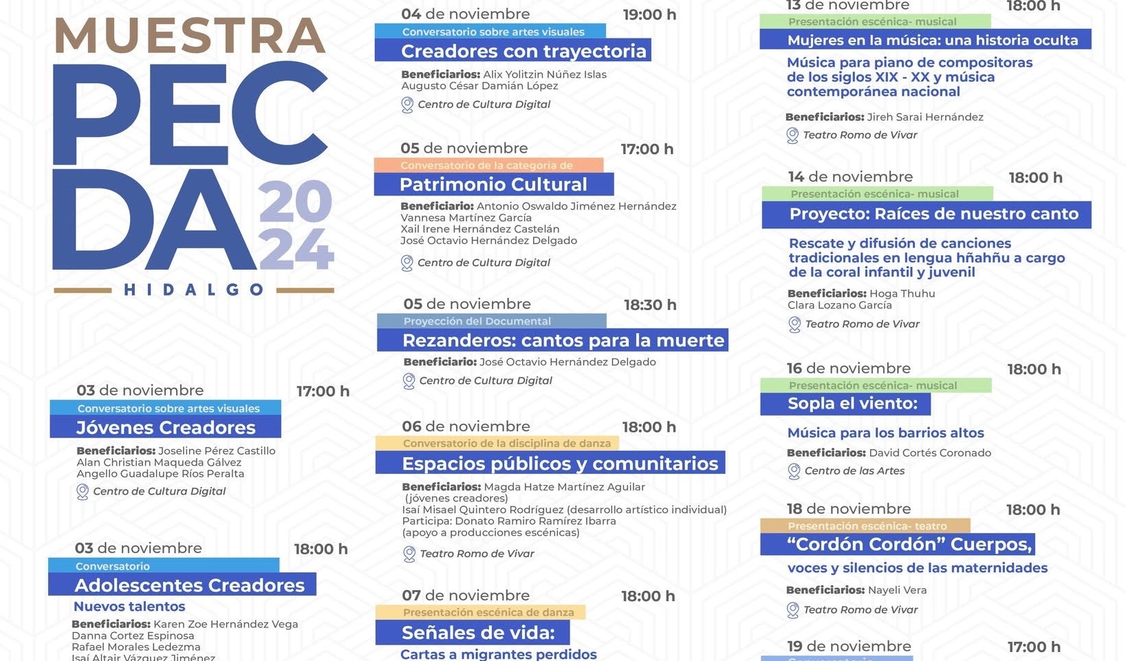 Muestra PECDA Hidalgo 2024: ocho meses de creación artística se comparten con el público