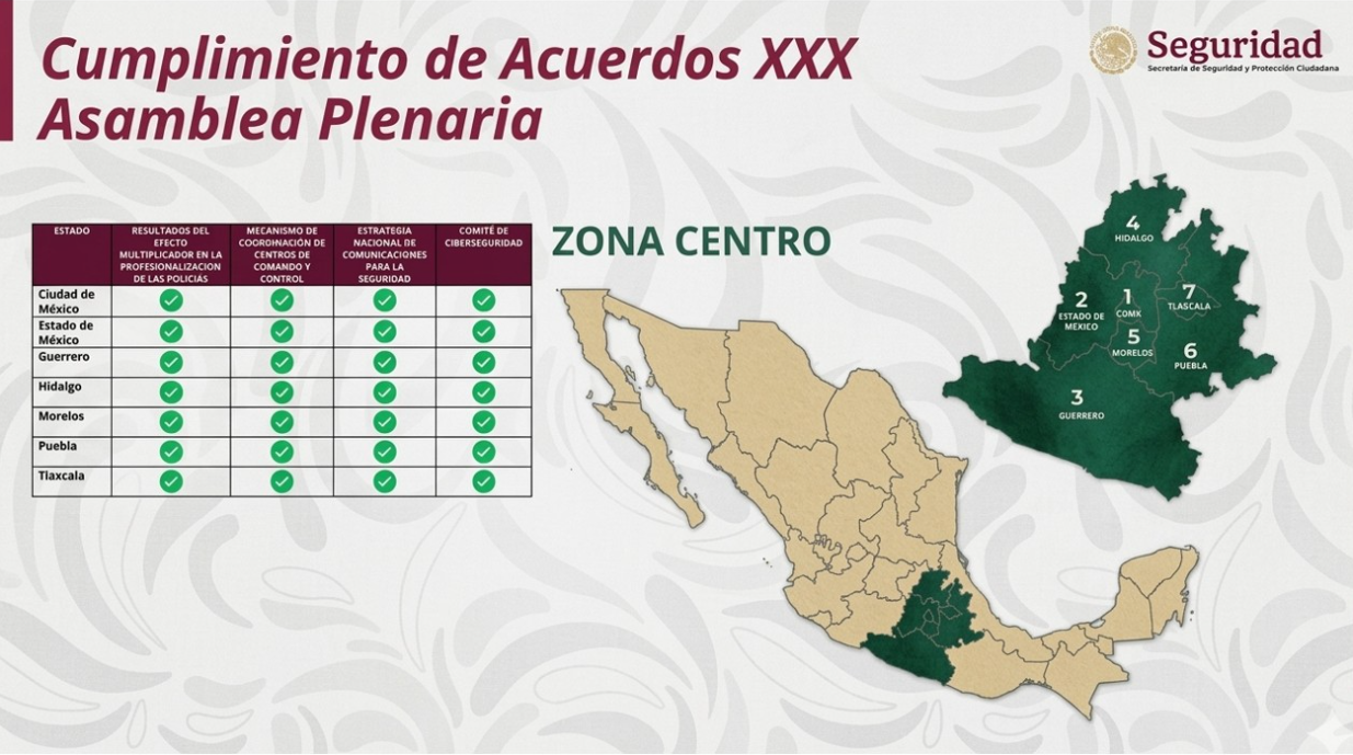 Hidalgo expone avances de su estrategia ante autoridades de seguridad de la zona centro del país