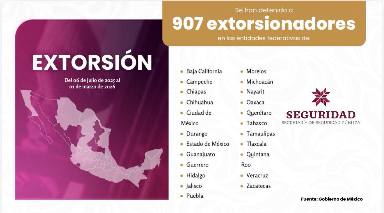 Indicadores nacionales confirman incidencia delictiva a la baja en Hidalgo